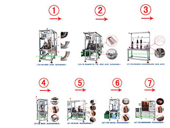部分供應(yīng)商綠色工廠、綠色產(chǎn)品情況
